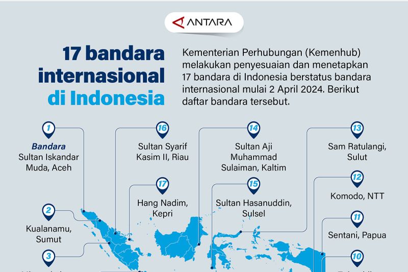 17 bandara internasional di Indonesia