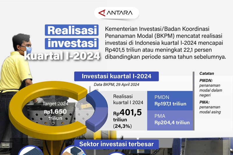 realisasi-investasi-kuartal-i-2024