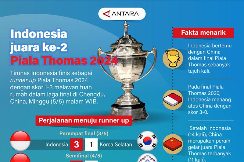 indonesia-juara-ke-2-piala-thomas-2024