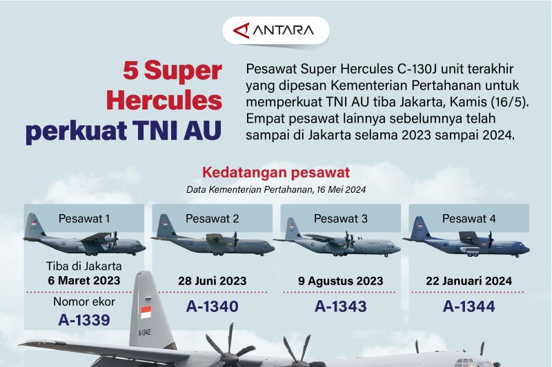 Lima Super Hercules perkuat TNI AU