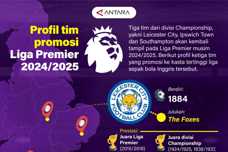 Profil tim promosi Liga Premier 2024/2025