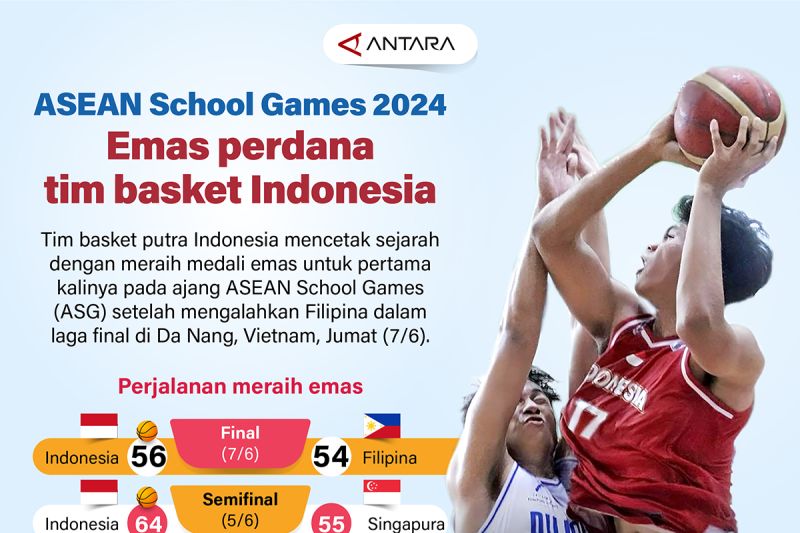 ASEAN School Games 2024: Emas perdana tim basket Indonesia