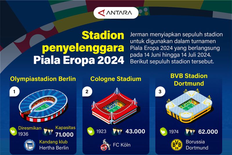 Stadion Piala Eropa 2024