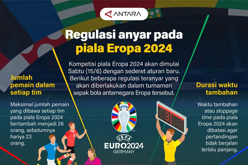 Regulasi anyar pada Piala Eropa 2024