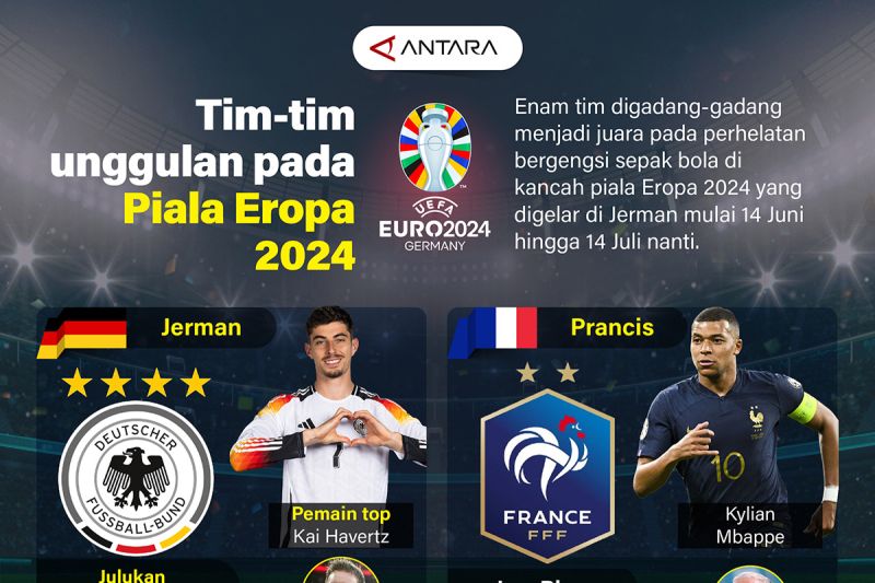 Tim-tim unggulan pada Piala Eropa 2024