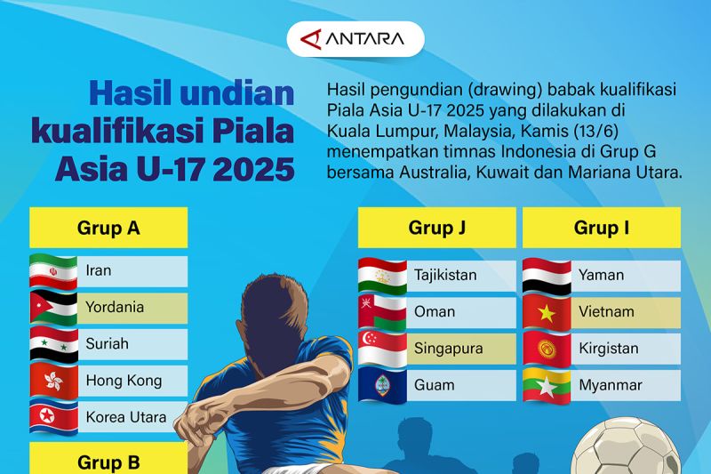 Hasil undian kualifikasi Piala Asia U-17 2025