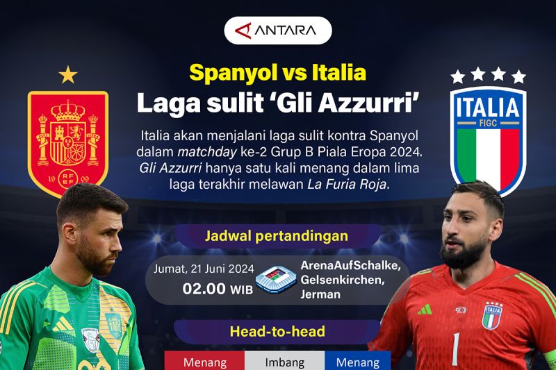 Spanyol vs Italia: Laga sulit "Gli Azzurri"