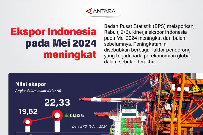 Ekspor Indonesia pada Mei 2024 meningkat