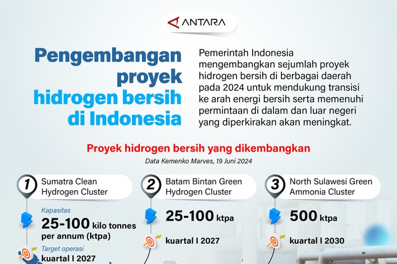 Pengembangan proyek hidrogen bersih di Indonesia