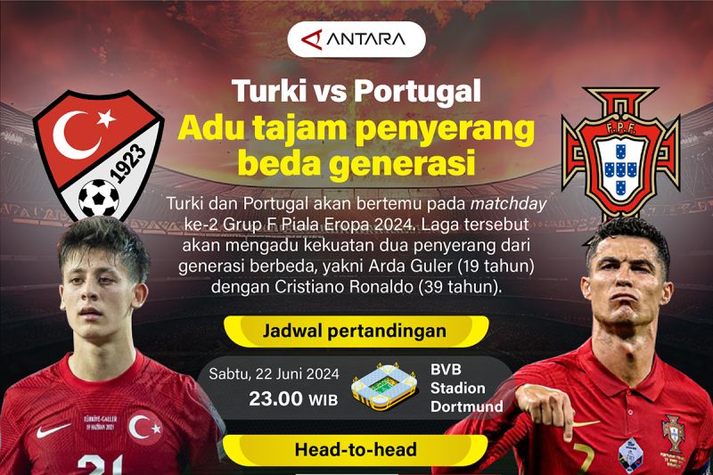 Piala Eropa 2024: Turki vs Portugal