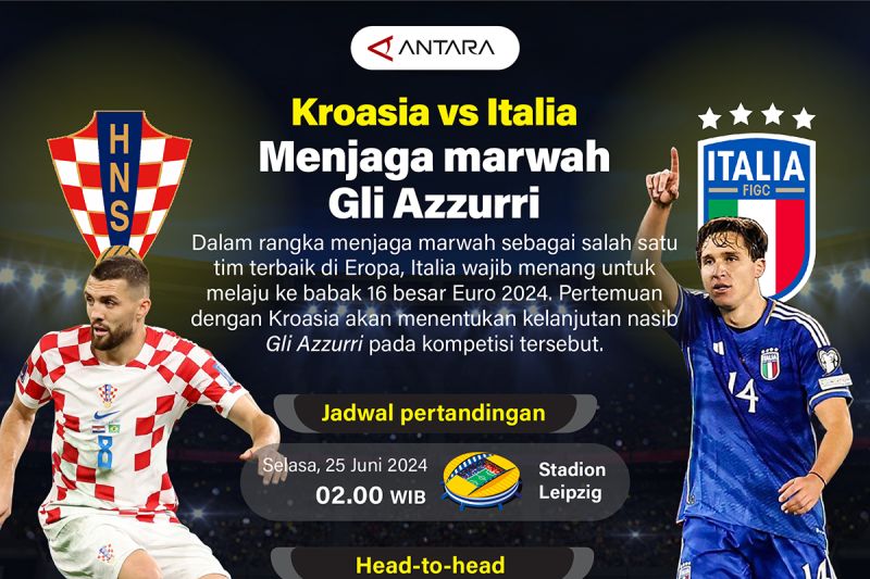 Kroasia vs Italia: Menjaga marwah Gli Azzurri