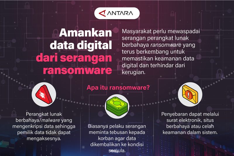 Amankan data digital dari serangan ransomware