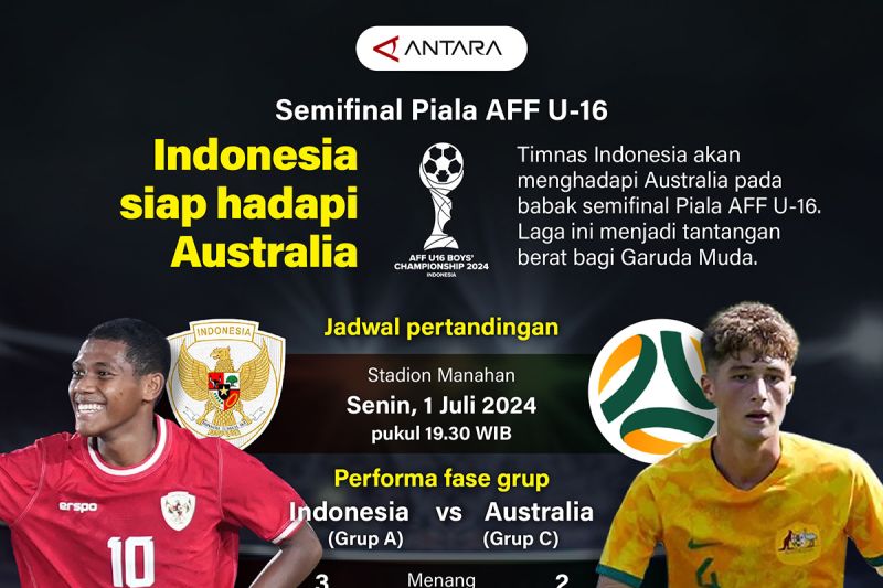 Indonesia siap hadapi Australia