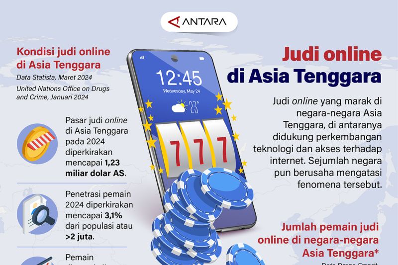 Judi Online di Asia Tenggara