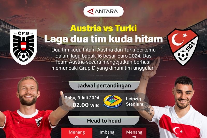 Austria vs Turki: Laga dua tim kuda hitam