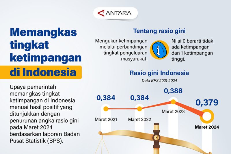 memangkas-tingkat-ketimpangan-di-indonesia