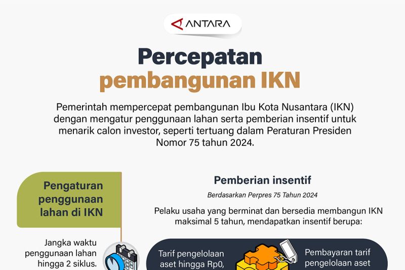 Percepatan Pembangunan IKN 