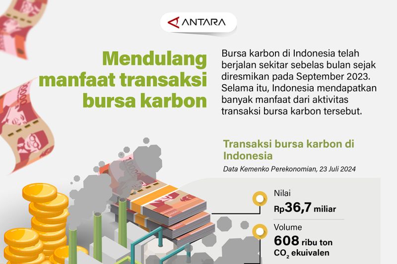 Mendulang manfaat transaksi bursa karbon