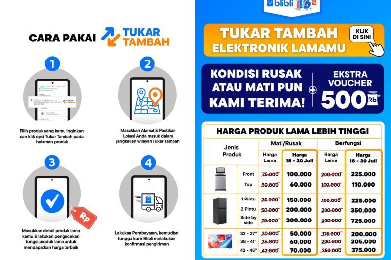 Blibli gencarkan layanan tukar tambah produk elektronik