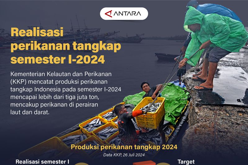 Realisasi perikanan tangkap semester I-2025