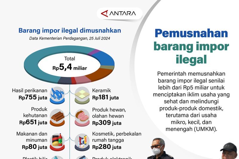 Pemusnahan barang impor ilegal