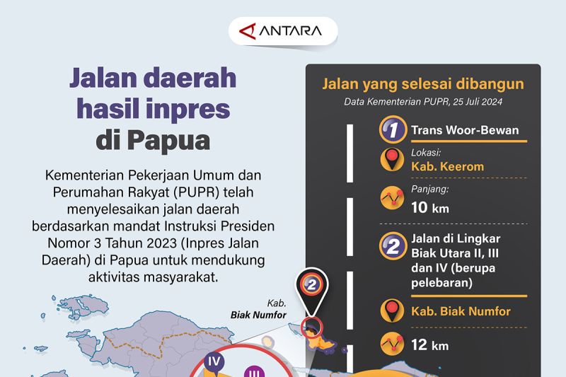 Jalan daerah hasil Inpres 3/2023 di Papua