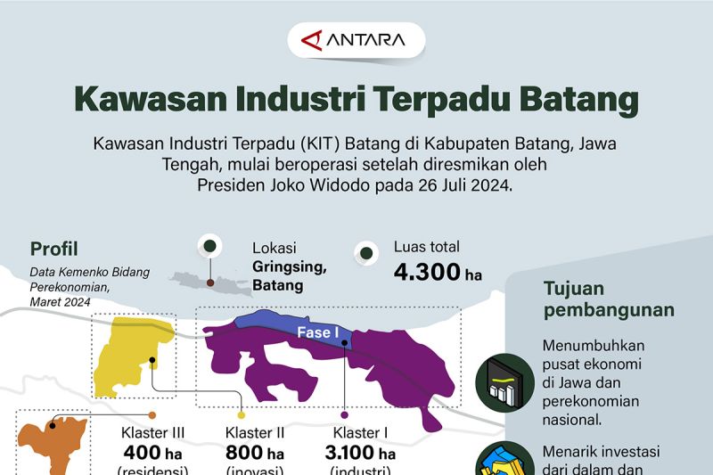 Kawasan Industri Terpadu Batang