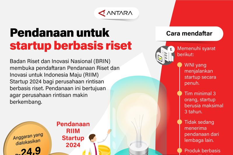 Pendanaan untuk startup berbasis riset