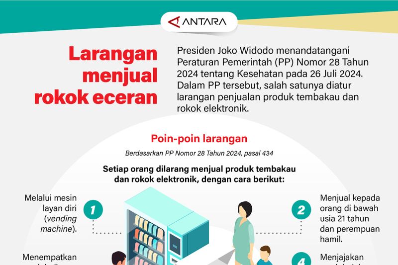 Larangan menjual rokok eceran