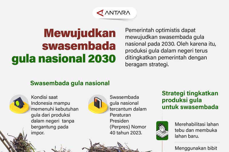 Mewujudkan swasembada gula nasional 2030