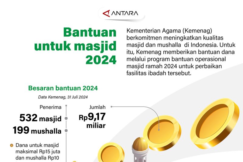 Bantuan untuk masjid 2024