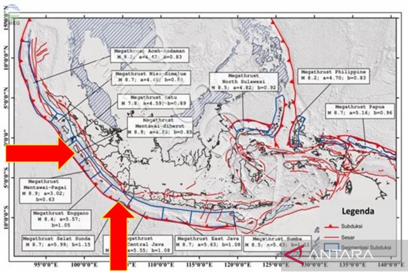 Gempa megathrust dalam sejarah