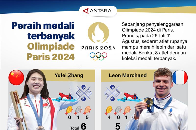 Peraih medali terbanyak Olimpiade 2024