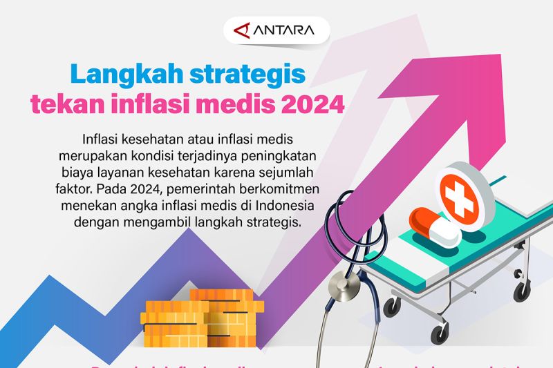 Langkah strategis tekan Inflasi medis 2024