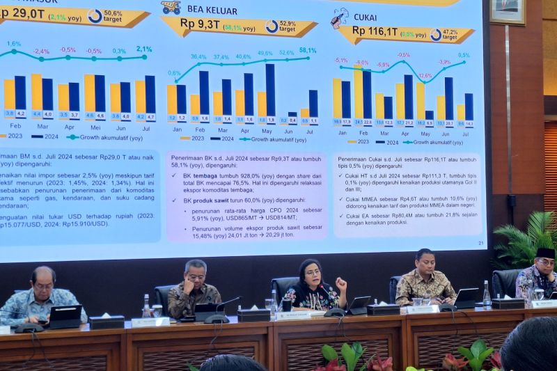 Menkeu: Realisasi anggaran IKN capai Rp11,2 triliun per Juli 2024