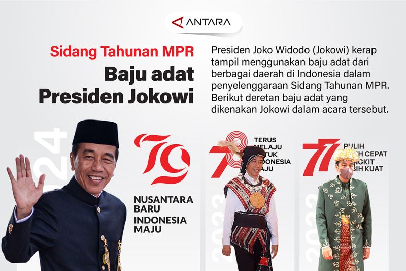 Sidang Tahunan MPR: Baju adat Presiden Jokowi