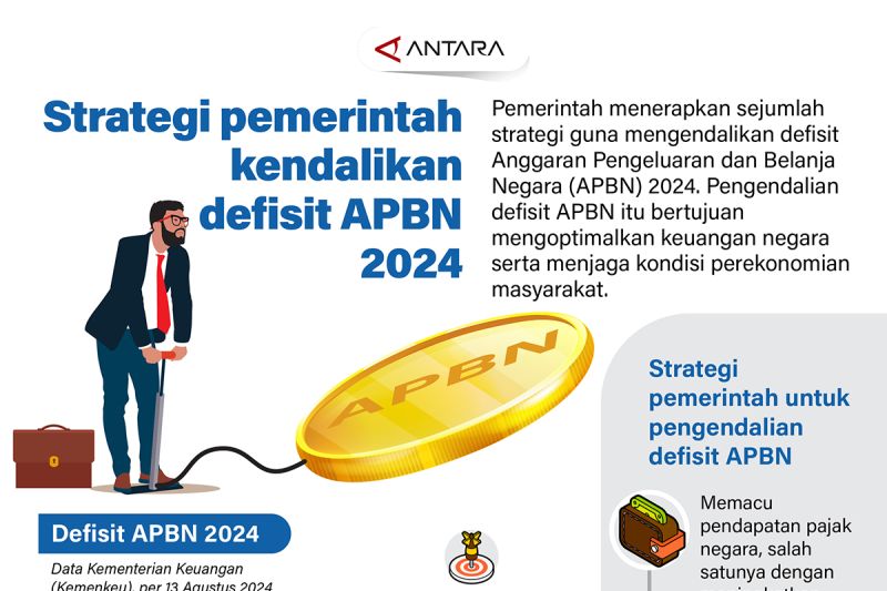 Strategi pemerintah kendalikan defisit APBN 2024