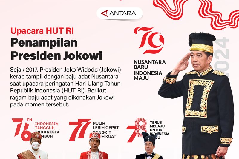 Penampilan Presiden Jokowi saat upacara HUT RI