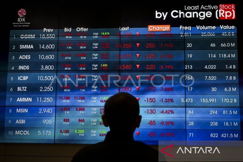 IHSG Selasa dibuka menguat 27,06 poin