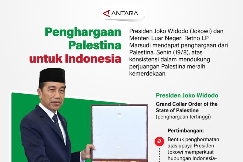 Penghargaan Palestinan untuk Indonesia