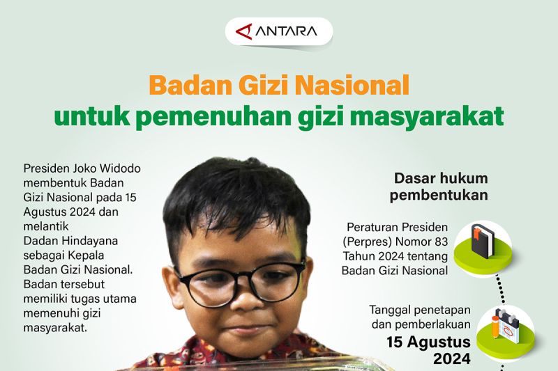 Badan Gizi Nasional untuk pemenuhan gizi masyarakat