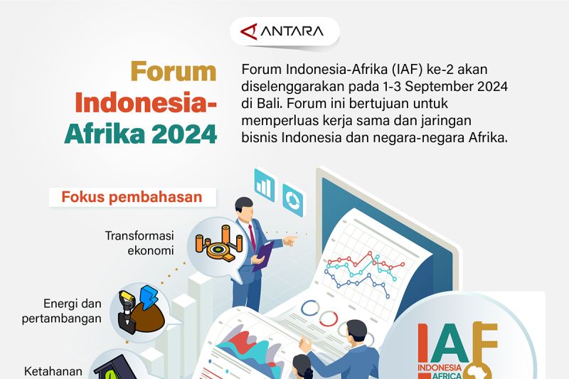 Forum Indonesia-Afrika 2024