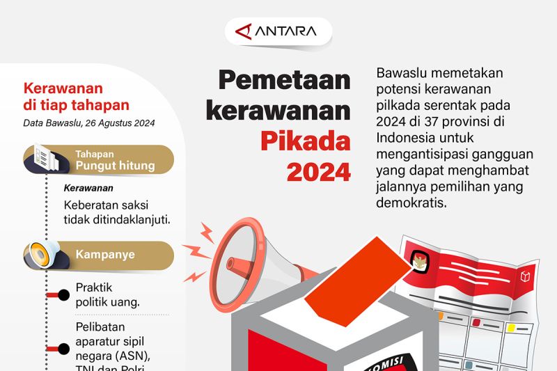 Pemetaan kerawanan Pilkada 2024