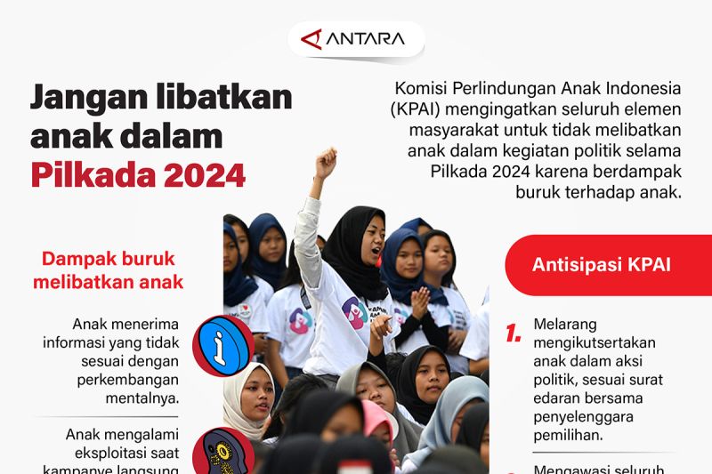 Jangan libatkan anak dalam Pilkada 2024