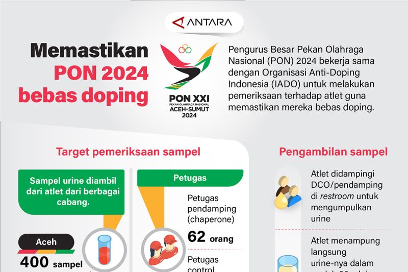 Memastikan PON 2024 bebas doping