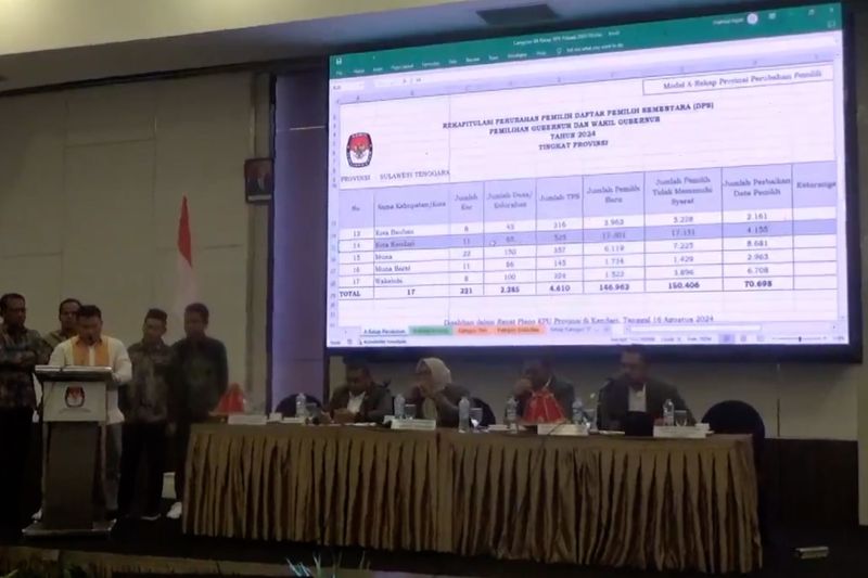 KPU catat jumlah daftar pemilih sementara di Sultra 1.880.176 orang