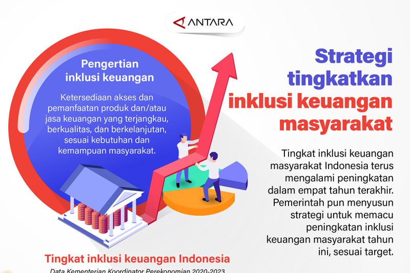 Strategi tingkatkan inklusi keuangan masyarakat