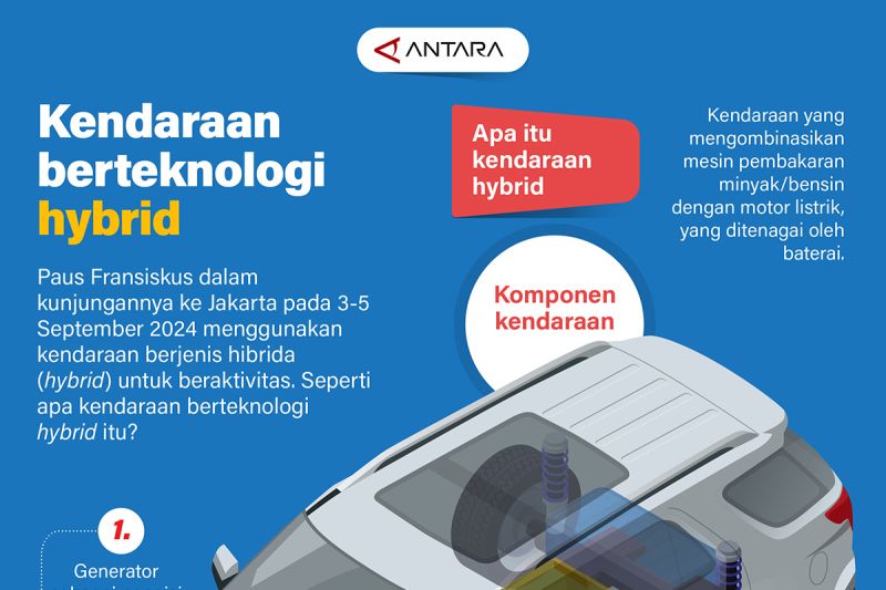 Kendaraan berteknologi hybrid