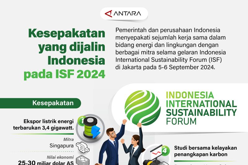 Kesepakatan yang dijalin Indonesia pada ISF 2024