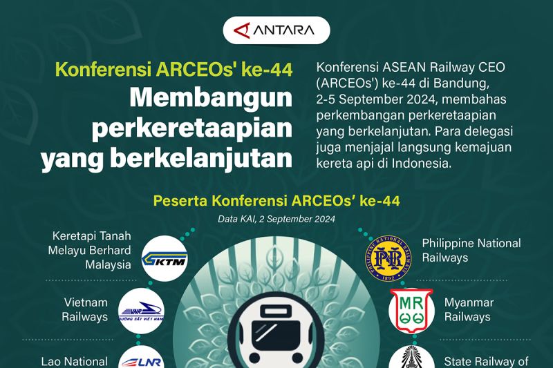 Konferensi ARCEOs’ ke-44: Membangun perkeretaapian yang berkelanjutan 